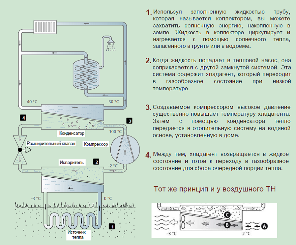 принцип действия теплового насоса принцип действия теплового насоса